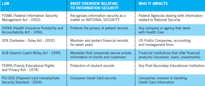 Electronic Privacy And Us Law Info Gov World