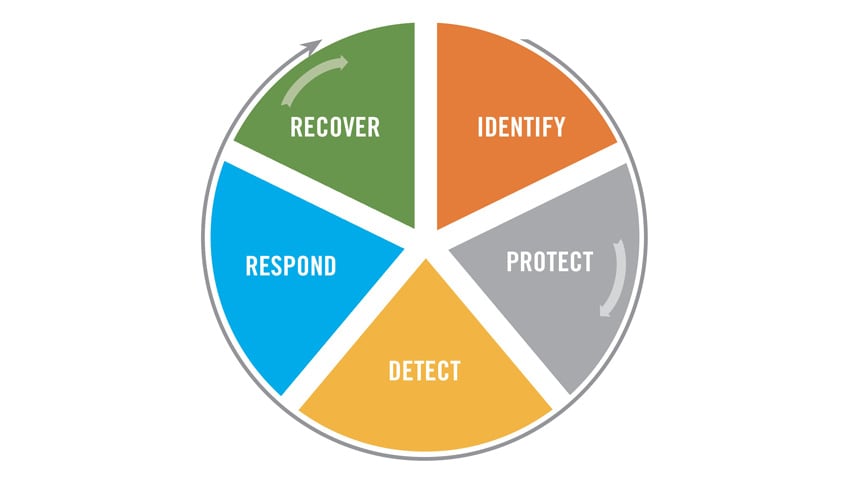 Stepping-into-security-assessment-part-1