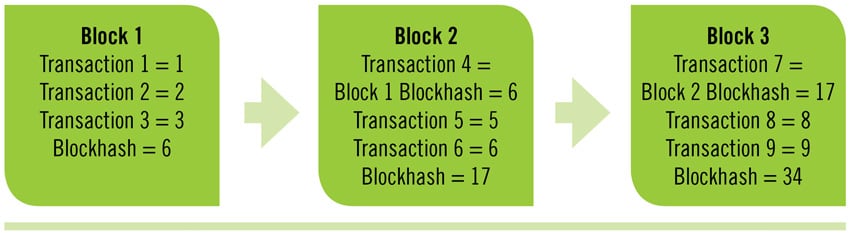 infogov-issue#1-blockchain-breakdown