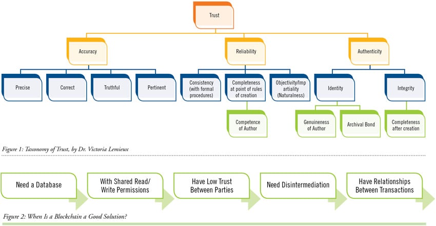 infogov-issue#1-blockchain-taxonomy-trust