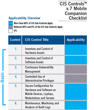 CIS Mobile Controls v.7
