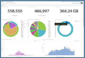 Content Analytics Dashboard